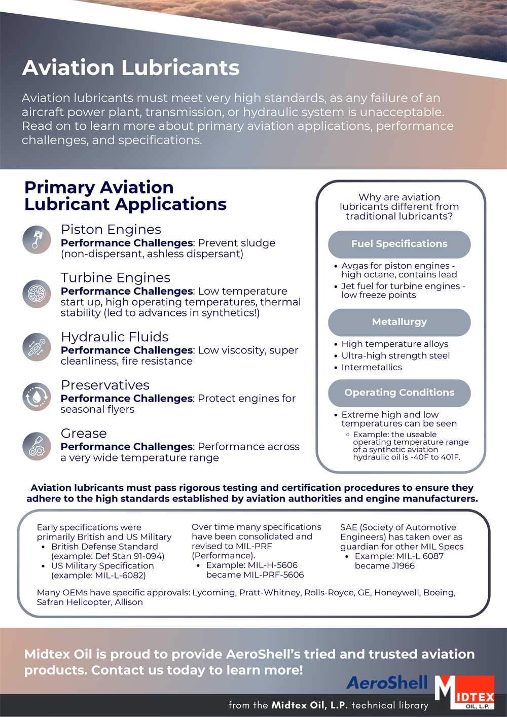 AviationLubricants