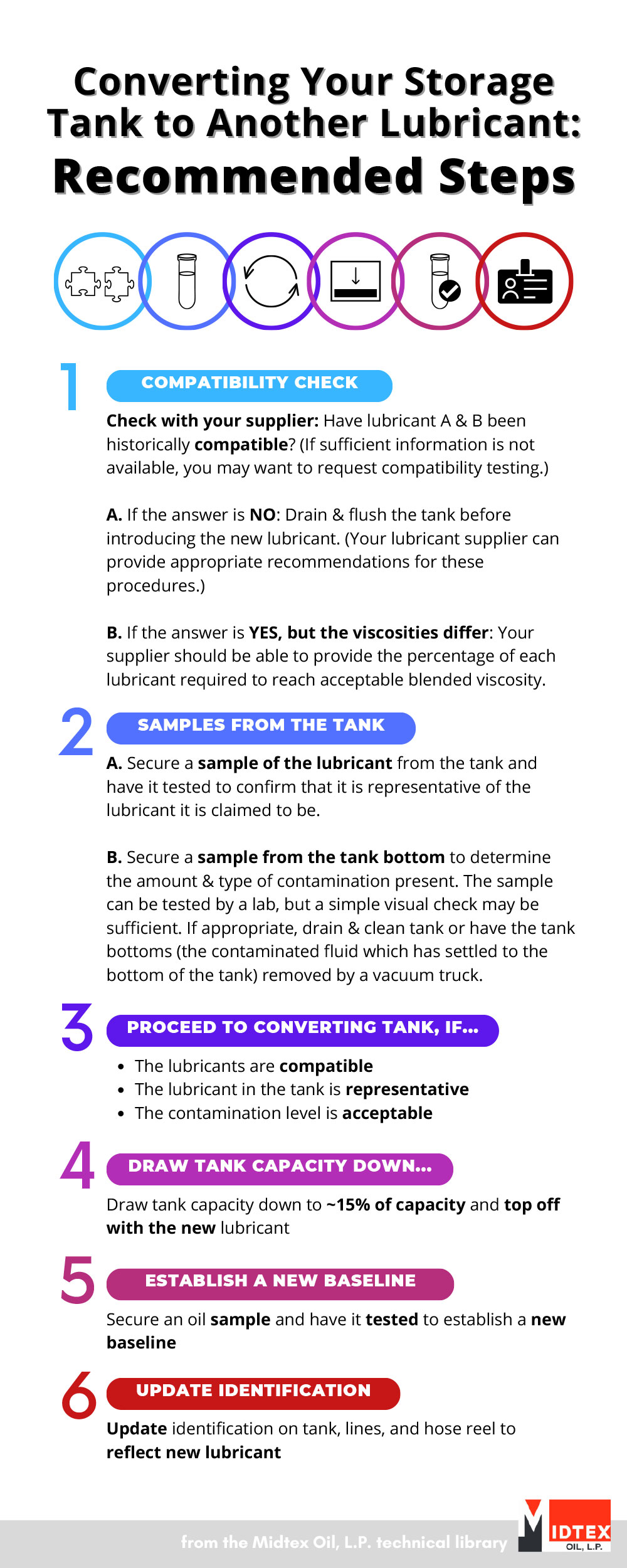 ConvertingLubeStorageTank_final-2