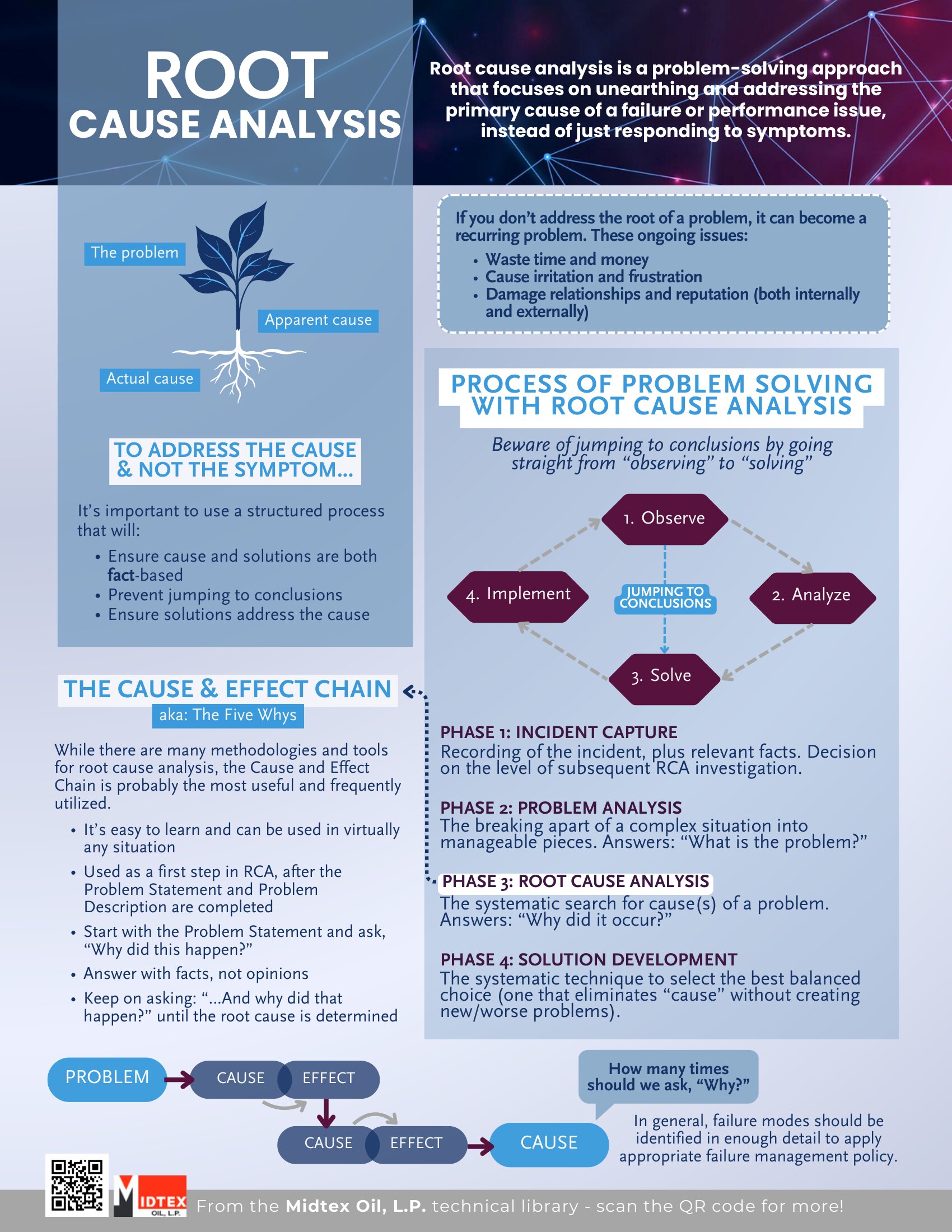 RootCauseAnalysis-1 2