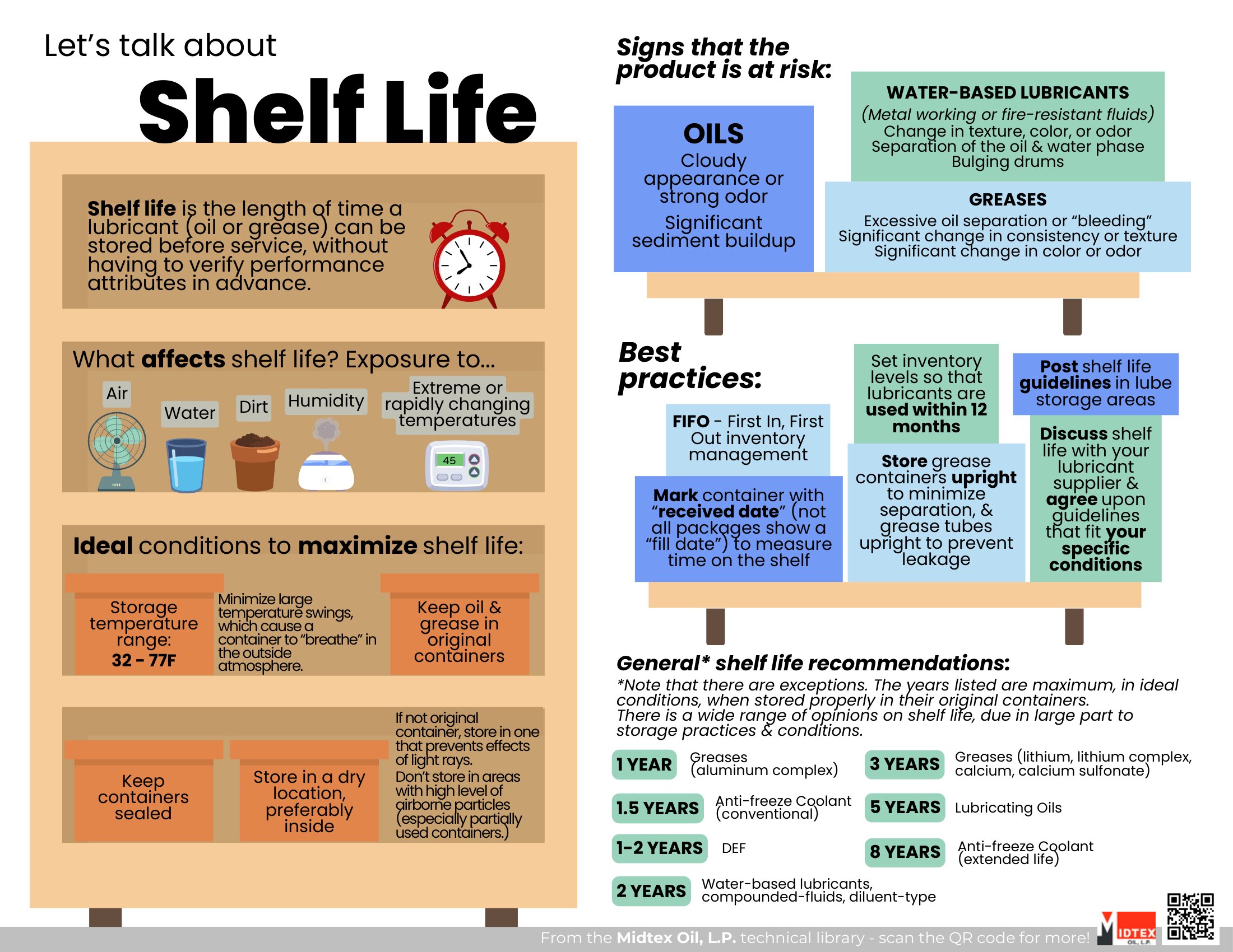 ShelfLife