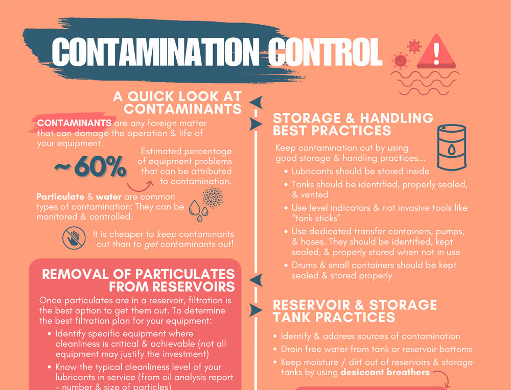 Protection From Contamination Contamination Control