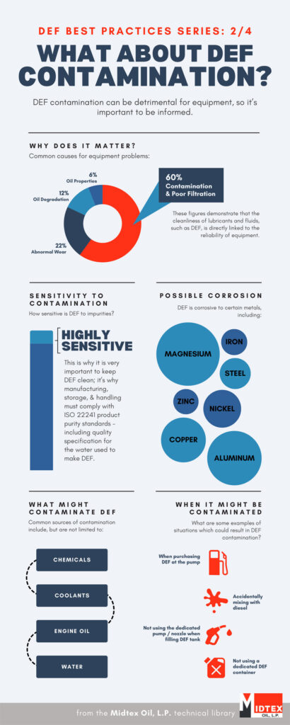 What About DEF Contamination? 2 of 4: DEF Best Practices Series ...