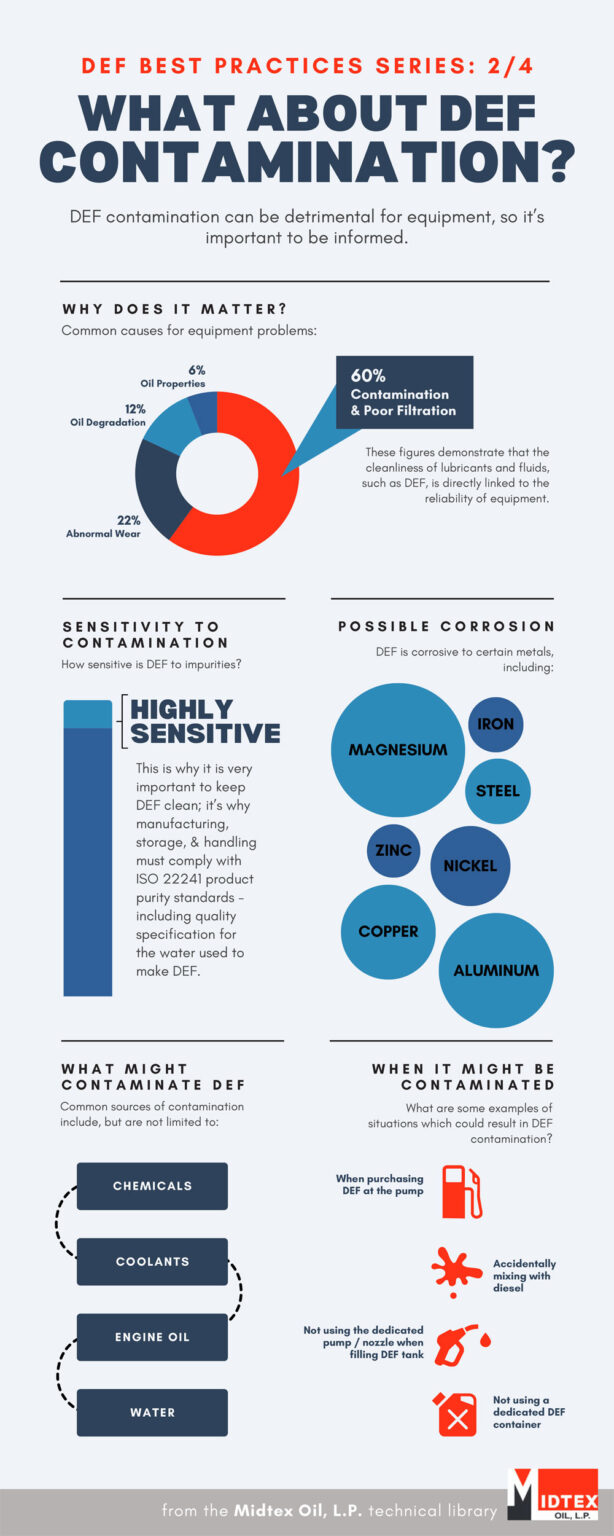 What About DEF Contamination? 2 of 4: DEF Best Practices Series ...