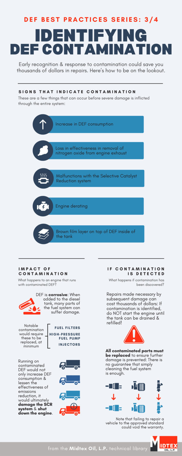 Identifying DEF Contamination – 3 of 4: DEF Best Practices Series ...