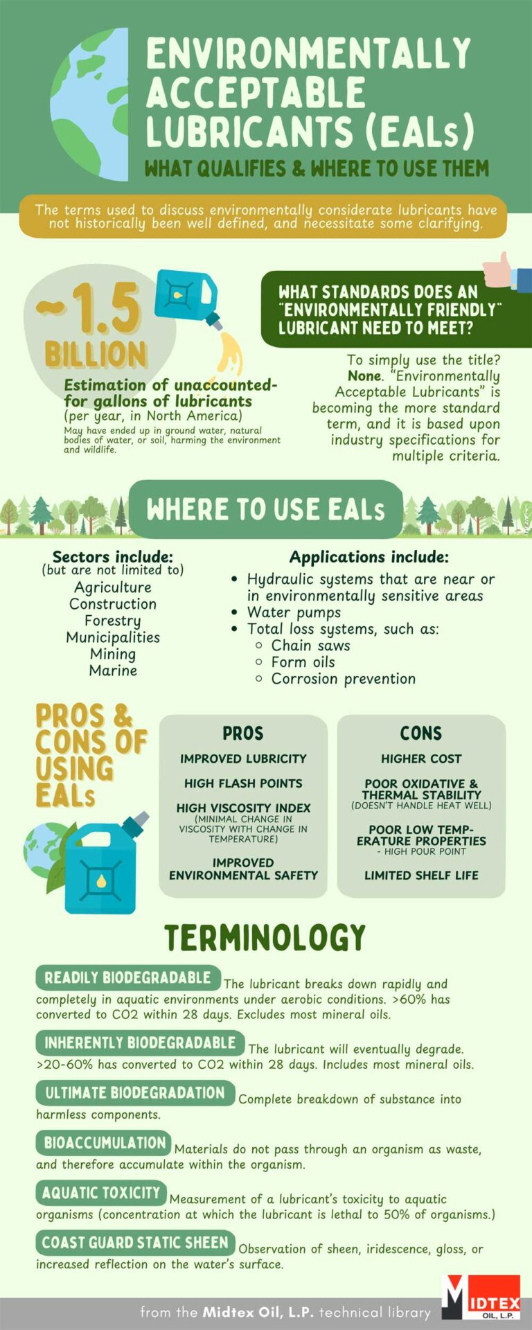 Environmentally Acceptable Lubricants (EALs) – Midtex Oil