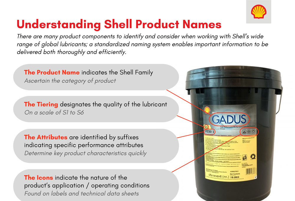 Shell Product Menu Understanding Shell Product Names - Midtex Oil